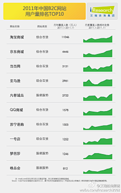 大眼辛普僧采集到电商