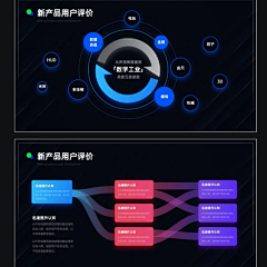 ninghan采集到图表