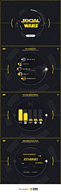 《星球大战》社交社交数据，来源自黄蜂网<a class="text-meta meta-link" rel="nofollow" href="http://woofeng.cn/" title="http://woofeng.cn/" target="_blank"><span class="invisible">http://</span><s