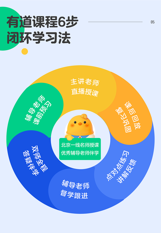 【新6年级】数学暑假系统班·1期 - -...