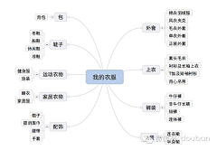 ErnestPan采集到生活