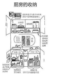 honghui采集到生活