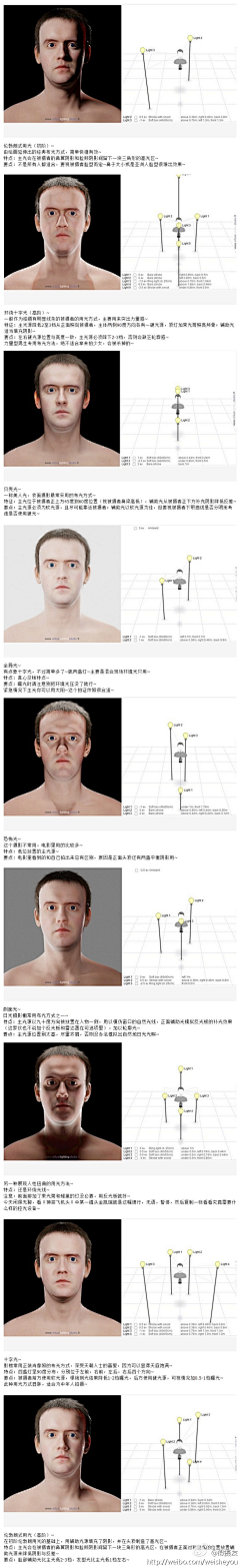 ♂→♀→Love采集到教程