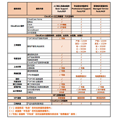 comsen采集到web ui