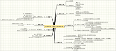 OnlyIndex采集到F-2生活-阅读-书中自有颜如玉