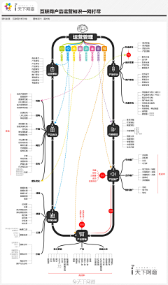 无少采集到混互联网嘛，总得看些东西装装样子