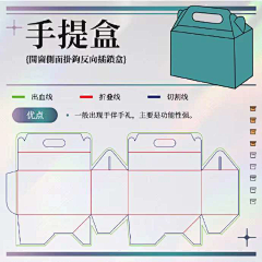 冷与由采集到展开图