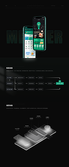 xixinlai采集到UI 规范