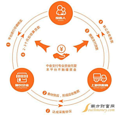 臧匀钖_请叫我皮卡JO采集到MODEL & INFOGRAPHIC