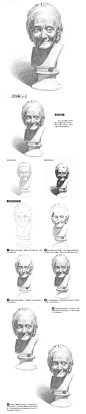 本案例摘自人民邮电出版社出版的《零基础学素描——石膏头像与人物头像》http://product.dangdang.com/23762870.html