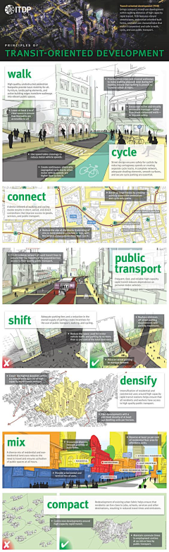 铭为采集到A 规划