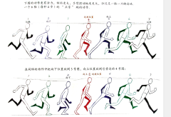 星矿采集到动势