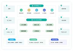 大鱼不二采集到杂志 / PPT /公众号配图