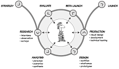 鸡尾虾采集到Mobile UI