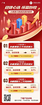 金融投资理财产品营销介绍2.5D长图海报