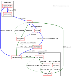 timebug采集到Programming