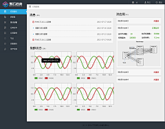 Kaye_嘉采集到后台  登录