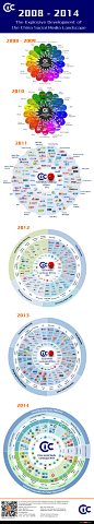 2008-2014 CiC infographic_social 2014 china weibo wechat