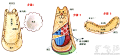 Sugar2086采集到手艺活儿