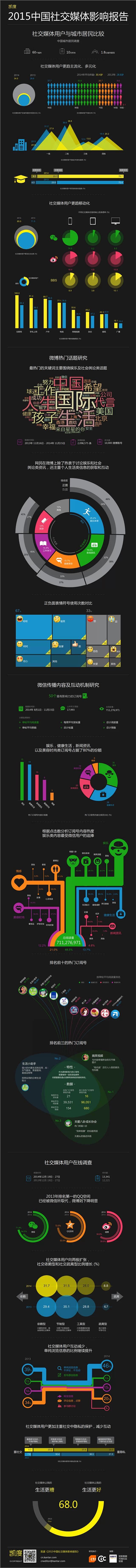 信息图，数据可视化，信息可视化，图表新闻...