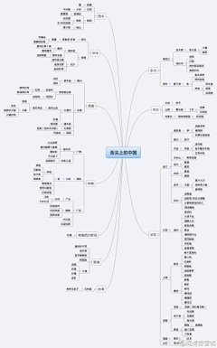 赵云采集到2012 business