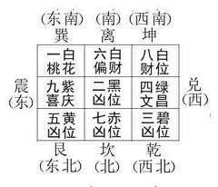 如妮采集到生肖星座。。风水命运