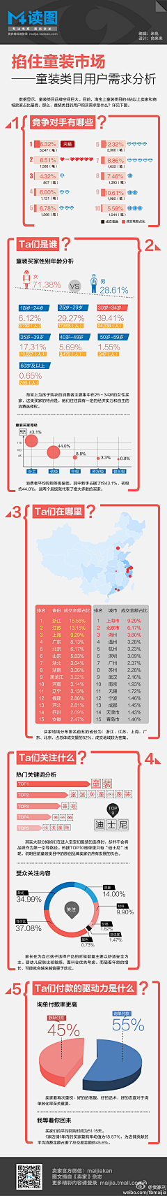 冷面木偶采集到长图