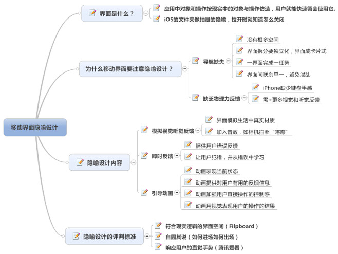 移动界面隐喻设计