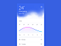 Weather UI