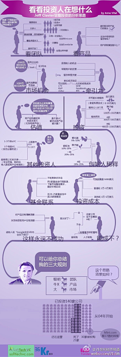 崇返西元前采集到信息设计