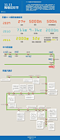 天猫双11历史里程碑数据回顾