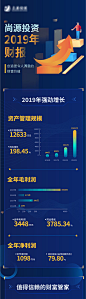 【源文件下载】 专题设计 H5  金融  理财 财报 财经 投资 数据  大数据  科技 简约 插画