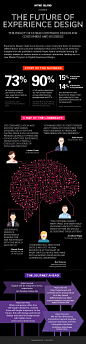 The Future Of Experience Design: The Impact Of Human Centered Design For Consumers & Business - #infographic