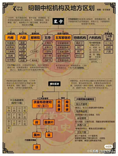 斩草磨刀采集到中华