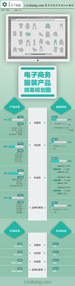 海盗船长\咚采集到销售策略