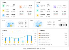 梦里的旅行采集到UI_后台管理