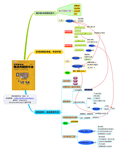 馬yongyong采集到～学习