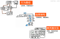 宏亮♀采集到规范流程