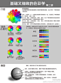 大家早~一早先来上个色彩小白的系列教学《基础又细致的色彩学课堂系列》一共四篇，PO主真的找了好多实物图来辅助理解啊~对于入门级的新手来说想要将近似色、互补色的概念和关系一网打尽，再了解清楚光照明暗关系和一些基本的原理，请必须码住！！！(っ´ω`c)更多色彩教程：http://t.cn/8sdRZxS