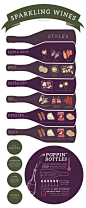Love this! Tips and tricks of bubbles! Champagne, sparkling wine, wine, infographic: 