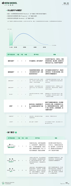 糊你熊脸哟采集到(๑´ㅂ`๑)  设计原理和教程