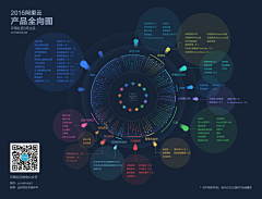 微笑的起点217采集到数据