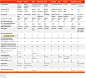 Comparison of the SD-WAN vendor solutions | NETMANIAS