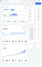 WEB端时尚简约风后台系统数据图表 Web UI dashboard