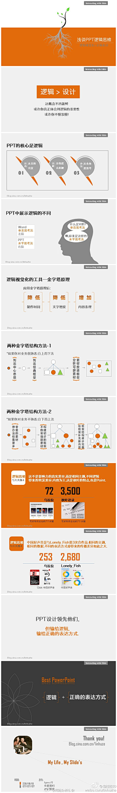 夏天采集到信息图谱