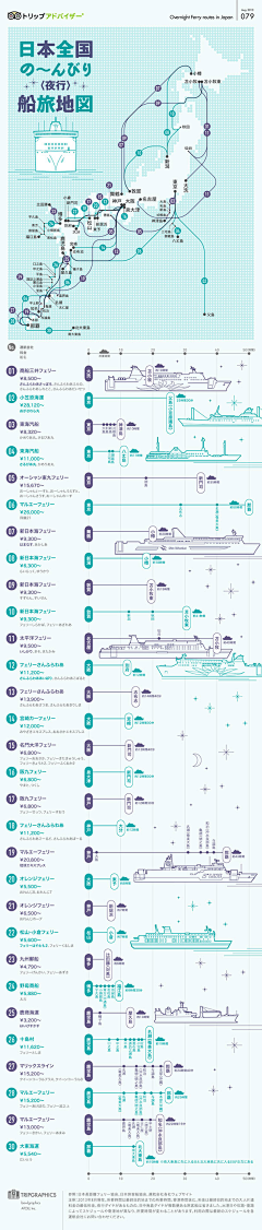 CrystalHoo采集到infographic