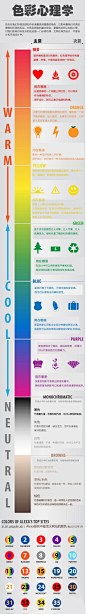 干货信息图【色彩心理学】，后附Alexa排名中顶尖网站的色谱，值得一看