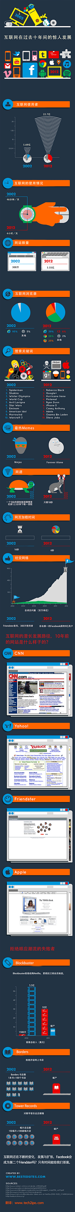 极客公园采集到极客读图