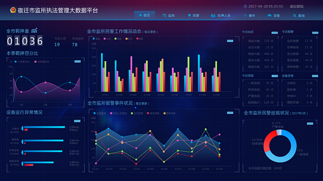 大数据平台 (1)