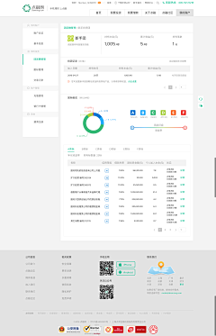 北有暖阳耶采集到金融官网